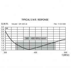 Antenne Base 380-480 MHz PMR446 TETRA Sirio GP 430 LB