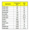 Préampli LNA VHF UHF SDR Accessoires SDR LNA4ALL-285